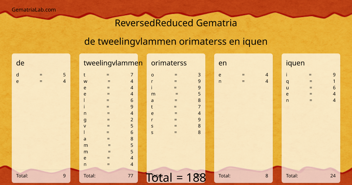 de tweelingvlammen orimaterss en iquen in reversedReduced Gematria